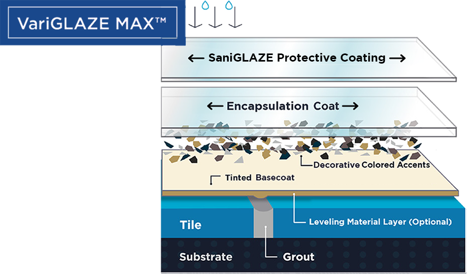 VG MAX Technical Diagram - 2024.10