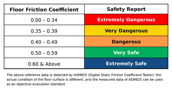 floor_friction_coefficient_clean
