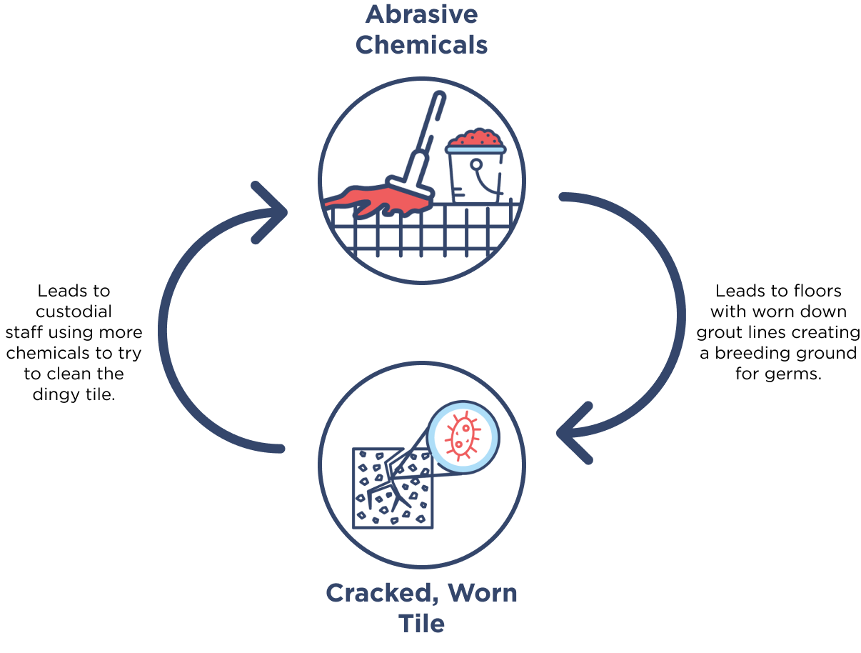 Decontaminant Cycle Graphic